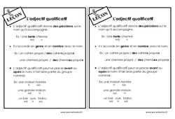 Adjectif qualificatif - Cours, Leçon : 3eme Primaire - PDF gratuit à imprimer