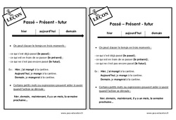 Passé - Présent - futur - Cours, Leçon de conjugaison : 2eme Primaire - PDF gratuit à imprimer