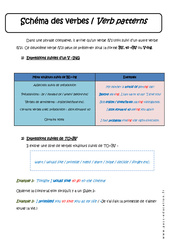 Schéma des verbes - Verb patterns - Cours : 3eme Secondaire - PDF à imprimer