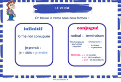 Le verbe - Affiche de classe : 1ere, 2eme Primaire - PDF à imprimer