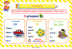 L'infinitif - Affiche de classe : 2eme Primaire - PDF à imprimer