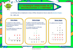 La technique opératoire de la multiplication à 2 chiffres - Affiche de classe : 3eme, 4eme, 5eme Primaire