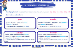 Affichage pour la classe Le présent des verbes en - er - Affiche de classe : 2eme Primaire - PDF à imprimer
