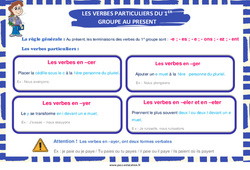 Affichage pour la classe Verbes particuliers du 1er groupe au présent - Affiche de classe : 2eme Primaire - PDF à imprimer