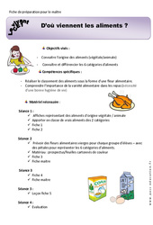 D’où viennent les aliments&nbsp;? - Séquence - Fiche de préparation : 2eme Primaire - PDF à imprimer