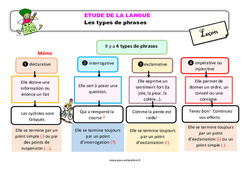 Les types de phrases - Étude de la langue - Cours, Leçon : 3eme Primaire - PDF gratuit à imprimer