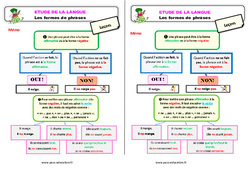 Les formes de phrases - Étude de la langue - Cours, Leçon : 3eme Primaire - PDF gratuit à imprimer