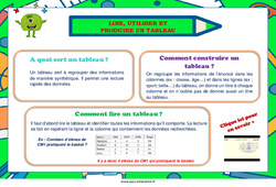 Lire, utiliser et produire un tableau - Affiche : 4eme, 5eme Primaire - PDF à imprimer