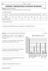 Effectif, fréquences, graphique, tableau - Examen Evaluation : 1ere Secondaire