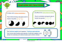 Affichage pour la classe Comparer des fractions - Affiche : 3eme, 4eme, 5eme Primaire - PDF à imprimer