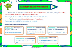 Affichage pour la classe Les multiples d'un nombre - Affiche : 4eme, 5eme Primaire - PDF à imprimer