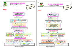 Le sujet du verbe - Étude de la langue - Cours, Leçon : 3eme Primaire - PDF gratuit à imprimer
