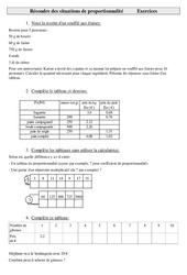 Résoudre des situations de proportionnalité - Exercices - Gestion des données : 5eme Primaire - PDF à imprimer