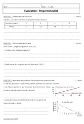 Proportionnalité - Examen Contrôle  : 2eme Secondaire - PDF à imprimer