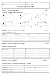 Equations - Ordres - Examen Contrôle : 2eme Secondaire - PDF à imprimer
