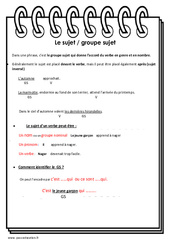 Sujet - Cours, Leçon : 4eme Primaire - PDF gratuit à imprimer