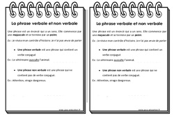 Phrase verbale - Phrase non verbale - Cours, Leçon : 4eme Primaire - PDF gratuit à imprimer