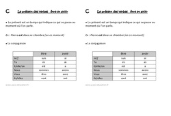 Présent des verbes être et avoir - Cours, Leçon : 2eme Primaire - PDF gratuit à imprimer