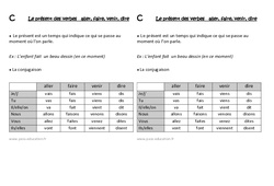 Présent des verbes aller, faire, venir, dire - Cours, Leçon : 2eme Primaire - PDF gratuit à imprimer