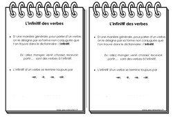 Infinitif des verbes - Cours, Leçon : 2eme Primaire - PDF gratuit à imprimer
