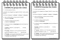 Infinitif - Groupe des verbes - Cours, Leçon : 5eme Primaire