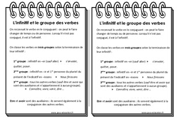 Infinitif - Groupe des verbes - Cours, Leçon : 4eme Primaire - PDF gratuit à imprimer