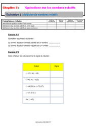 Addition de nombres relatifs - Examen Evaluation, bilan, contrôle avec la correction : 1ere Secondaire