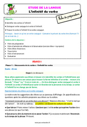 Séquence - Fiche de préparation L’infinitif du verbe - Étude de la langue - Séquence - Fiche de préparation : 3eme Primaire - PDF à imprimer