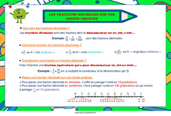 Les fractions décimales sur une droite graduée - Affiche de classe : 3eme, 4eme, 5eme Primaire