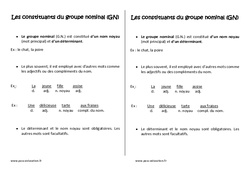 Groupe nominal GN - Cours, Leçon : 4eme Primaire - PDF gratuit à imprimer