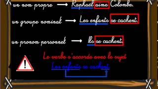 Comment reconnaître le sujet ? - Classe inversée : 4eme Primaire