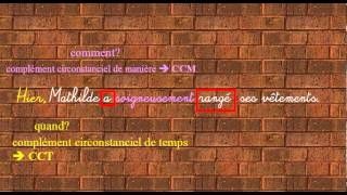 Compléments circonstanciels - Classe inversée : 4eme Primaire