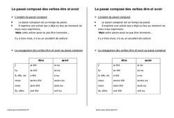 Verbes être et avoir au passé composé - Cours, Leçon : 3eme Primaire - PDF gratuit à imprimer