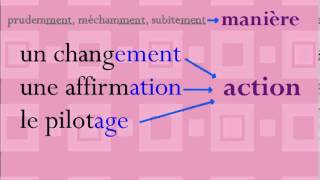 Vidéo Préfixe, radical, suffixe - Classe inversée : 4eme Primaire