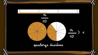 Fractions - demi, tiers, quart - Classe inversée : 4eme Primaire