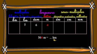 Vidéo Unités de mesure de longueur - Classe inversée : 4eme Primaire