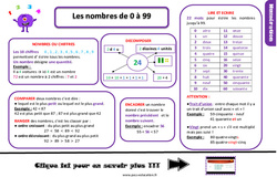 Connaître les nombres de 0 à 99 - Cours, Leçon, trace écrite : 2eme Primaire - PDF gratuit à imprimer