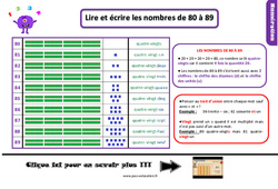 Les nombres de 80 à 89 - Cours, Leçon, trace écrite : 2eme Primaire - PDF gratuit à imprimer