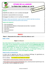 Le futur des verbes en - er/ - ir - Étude de la langue - Séquence - Fiche de préparation : 3eme Primaire - PDF à imprimer