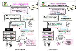 Le futur des verbes en - er - Étude de la langue - Cours, Leçon : 2eme Primaire - PDF gratuit à imprimer