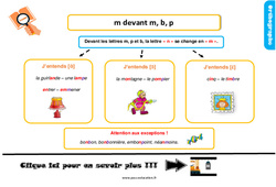 M devant m, b, p - Cours, Leçon, trace écrite : 2eme Primaire - PDF gratuit à imprimer