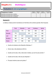 Lire un graphique - Statistiques - Examen Evaluation, bilan, contrôle avec la correction : 1ere Secondaire - PDF à imprimer
