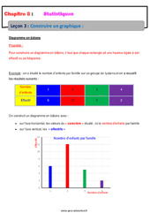 Construire un graphique - Statistiques - Cours : 1ere Secondaire - PDF à imprimer