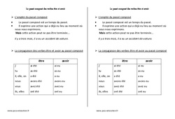 Passé composé - Etre et avoir - Cours, Leçon : 3eme Primaire - PDF gratuit à imprimer