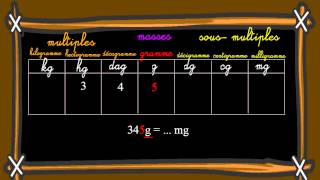 Unités de masse - Masse g, kg - Classe inversée : 4eme Primaire