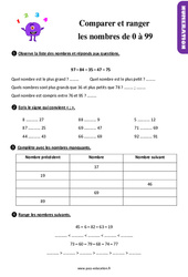 Comparer et ranger les nombres de 0 à 99 - Exercices, révisions : 2eme Primaire - PDF à imprimer
