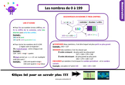 Les nombres de 0 à 199 - Cours, Leçon, trace écrite : 2eme Primaire - PDF gratuit à imprimer