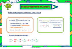 Affichage pour la classe Décomposer une fraction - Affiche : 4eme, 5eme Primaire - PDF à imprimer