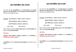 Familles de mots - Cours, Leçon : 5eme Primaire <small style='color:inherit;'>(téléchargement gratuit)</small>