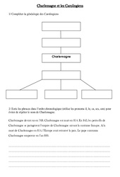 Charlemagne et les Carolingiens - Exercices corrigés - Moyen âge : 4eme Primaire - PDF à imprimer